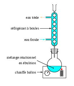 ../bbgraf/icons/labo/chauffage_reflux.jpg