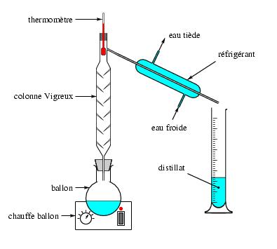 ../bbgraf/icons/labo/distillation.jpg