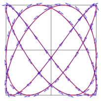 lissajous.xp
