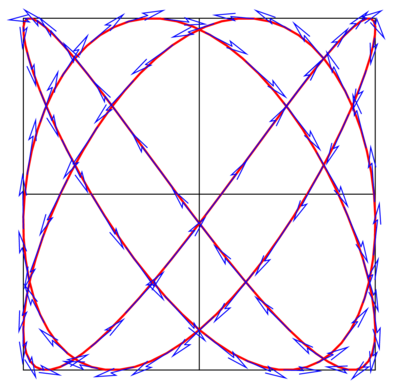 lissajous.xp