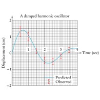 oscillator.xp