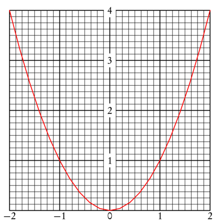parabola.xp