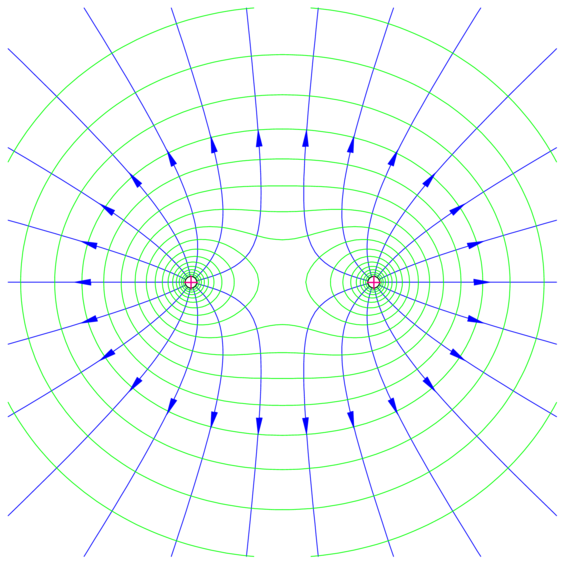 dipole.xp