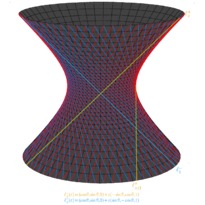 hyperboloid.xp