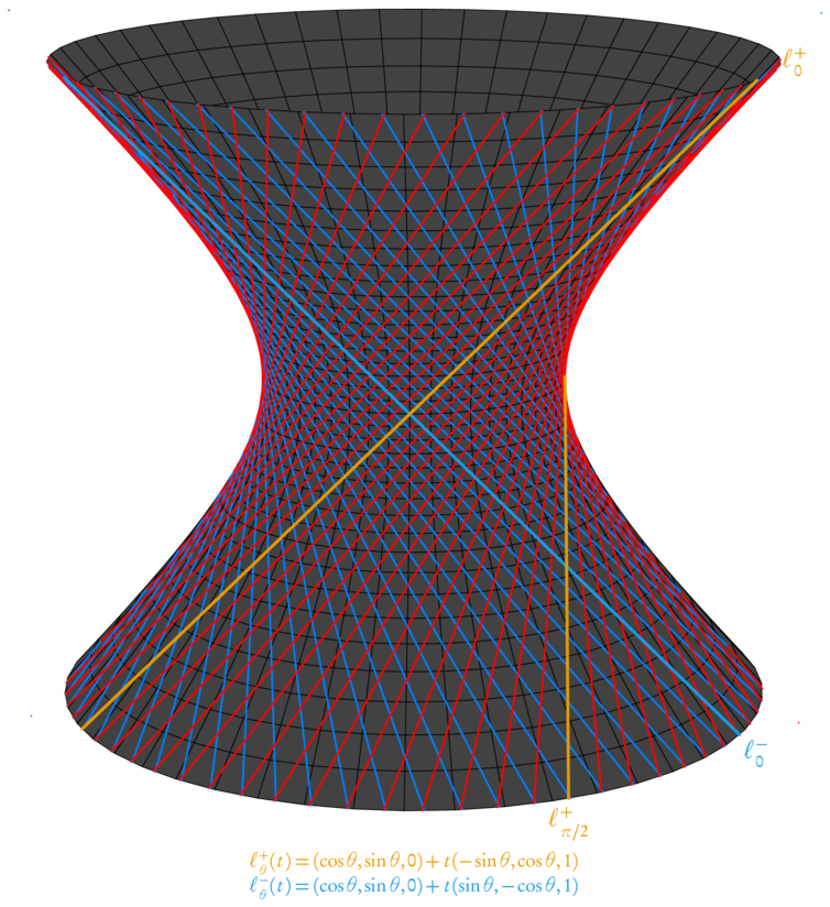 hyperboloid.xp