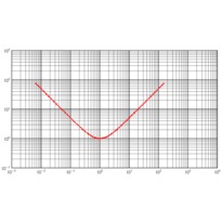 plot_data.xp