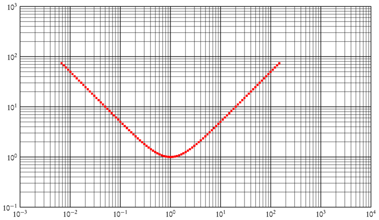plot_data.xp