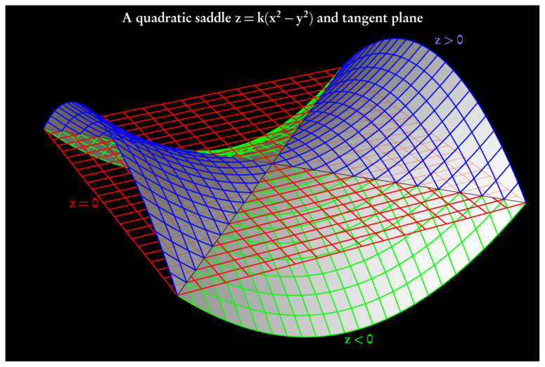 saddle.xp