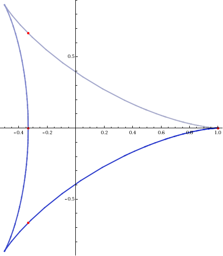deltoid-03.pdf