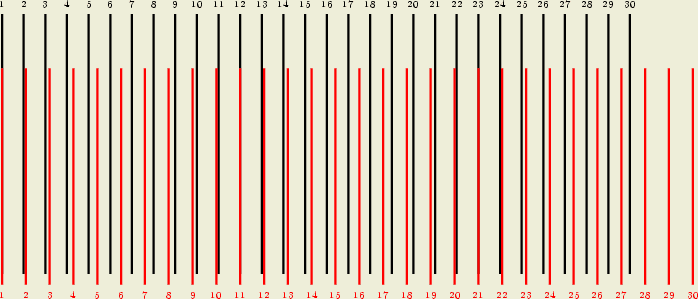 111111111122222222223111111111122222222223123456789012345678901234567890123456789012345678901234567890

