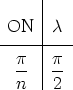       |
      |
 ON   |c
------|---
  p-  |p-
  n   |2  
