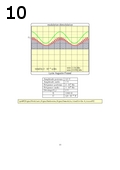 Préeacute;visualisation page 10