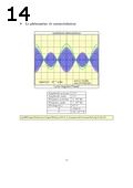 Préeacute;visualisation page 14