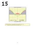 Préeacute;visualisation page 15
