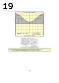 Préeacute;visualisation page 19