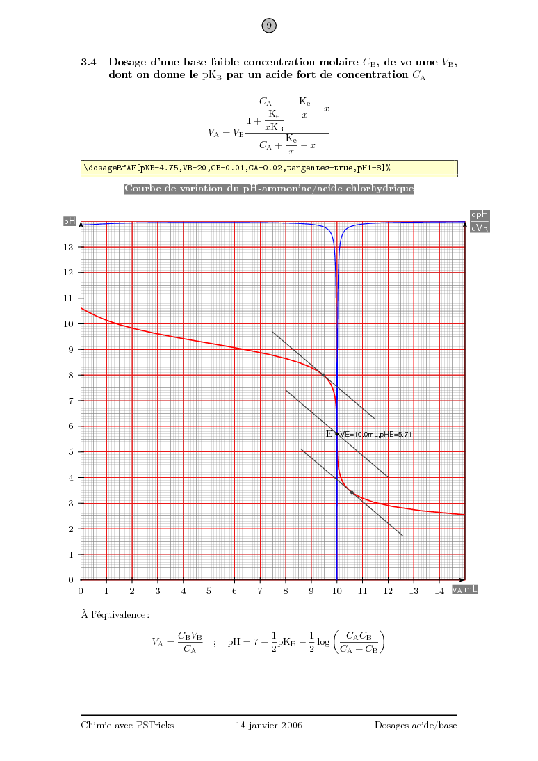 Prévisualisation PNG