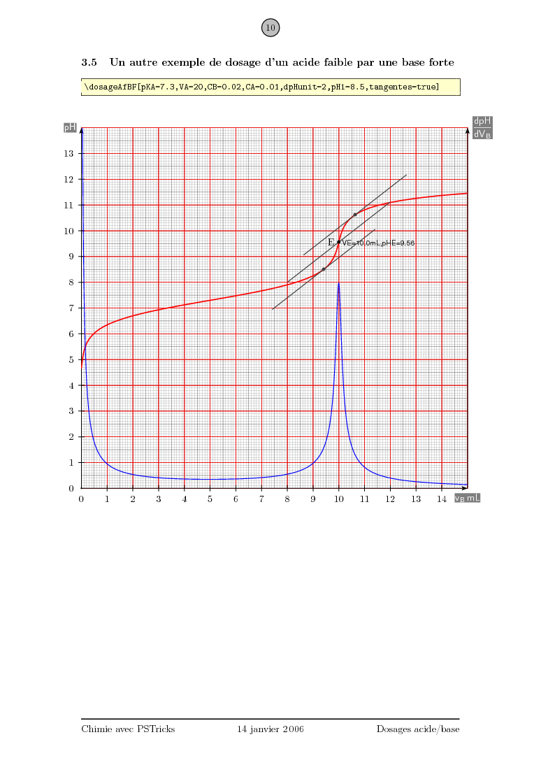 Prévisualisation PNG