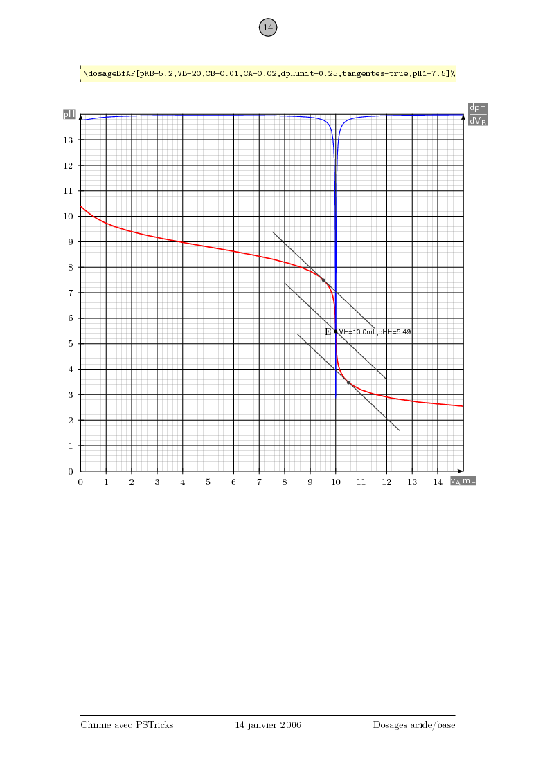 Prévisualisation PNG
