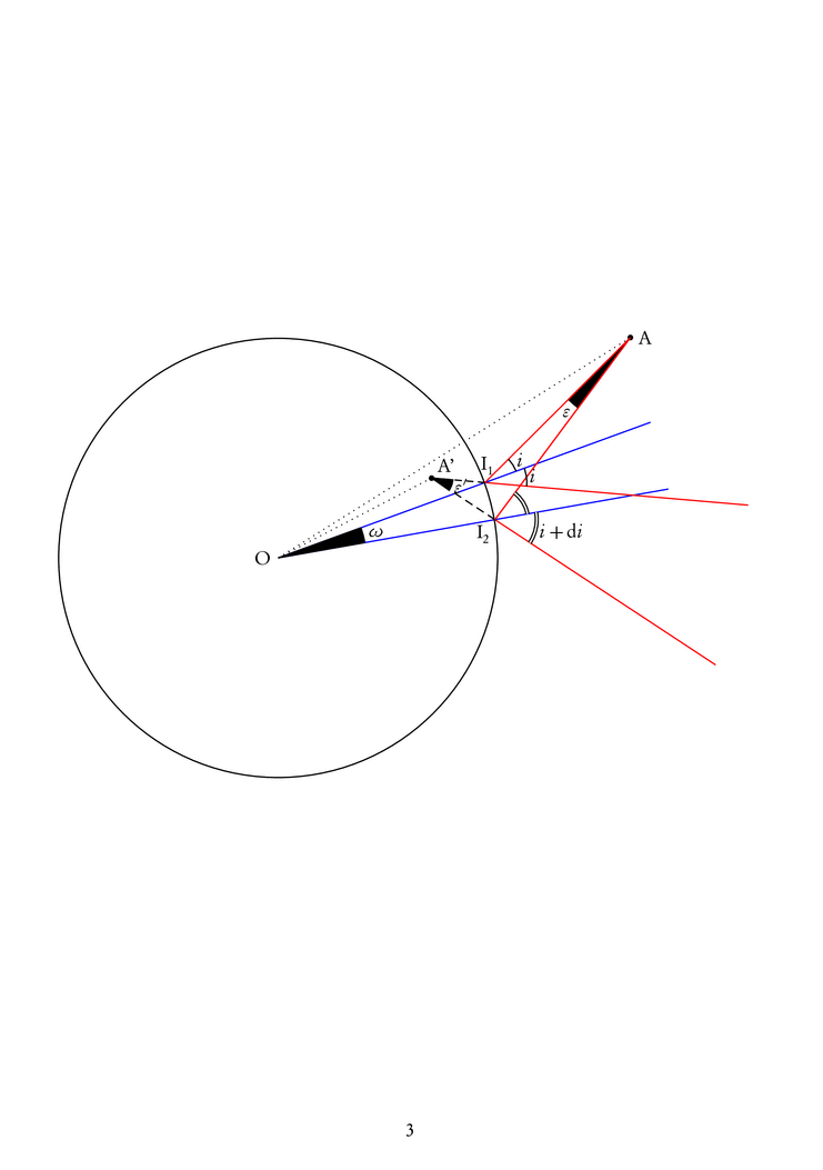 Prévisualisation PNG