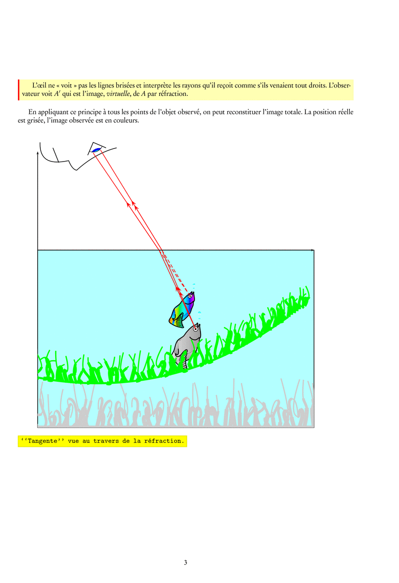 Prévisualisation PNG