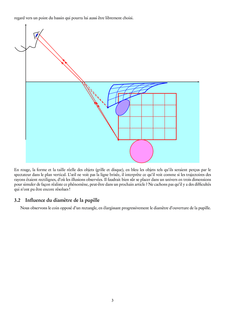 Prévisualisation PNG