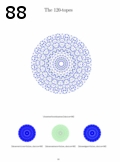 Préeacute;visualisation page 88