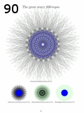Préeacute;visualisation page 90