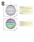 Préeacute;visualisation page 8