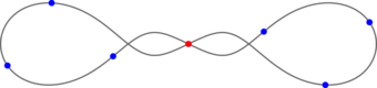 32 - Seven bodies with extreme loops of length 2