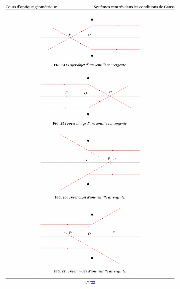 Prévisualisation PNG