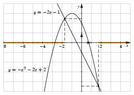 /syracuse/texpng/jpv/database/1ere/sti/algebre/polynome/graph_001b.jpg