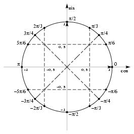 /syracuse/texpng/jpv/database/1ere/sti/analyse/trigo/cerc_001.jpg
