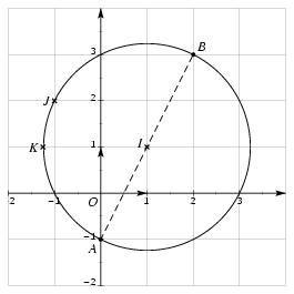/syracuse/texpng/jpv/database/1ere/sti/geometry/cercle/cerc_006.jpg