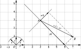 /syracuse/texpng/jpv/database/1ere/sti/geometry/scalaire/scal_008a.jpg