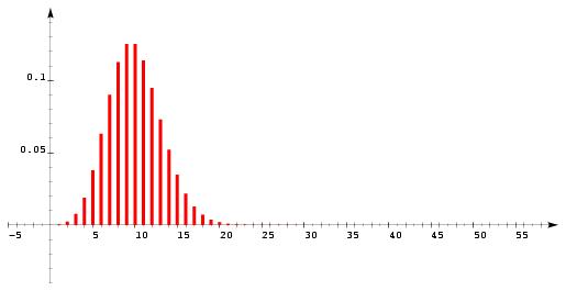 /syracuse/texpng/jpv/database/btsmai/algebre/proba/cour_010.jpg