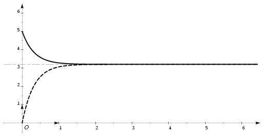 /syracuse/texpng/jpv/database/btsmai/analyse/equadiff/equ1_023b.jpg