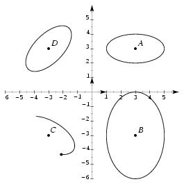 /syracuse/texpng/jpv/guide_jps/ellipse.jpg