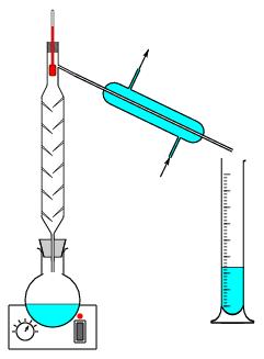 /syracuse/texpng/jpv/guide_jps/labo/distillation.jpg