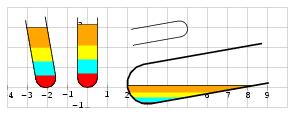 /syracuse/texpng/jpv/guide_jps/labo/liquides.jpg