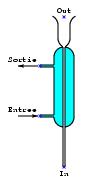 /syracuse/texpng/jpv/guide_jps/labo/refrigerant_liebig.jpg