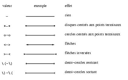 /syracuse/texpng/jpv/guide_jps/typefinligne.jpg