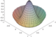 Fichier png