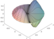 Fichier png