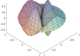 Fichier png