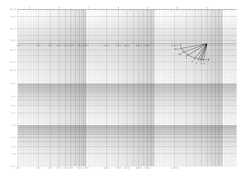 /syracuse/var/syracuse/bbgraf/papiers/weibull_a4_04_gris.png
