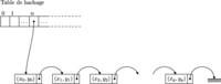 Fichier png