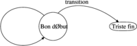Fichier png