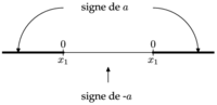 Fichier png