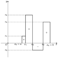 Fichier png