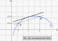 Fichier png